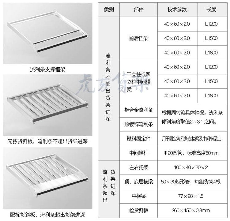 合肥倉庫貨架流利結構應用